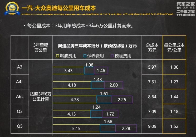  奥迪,奥迪A6L,宝马,宝马X1,奔驰,奔驰GLA,奥迪A3,奥迪A6