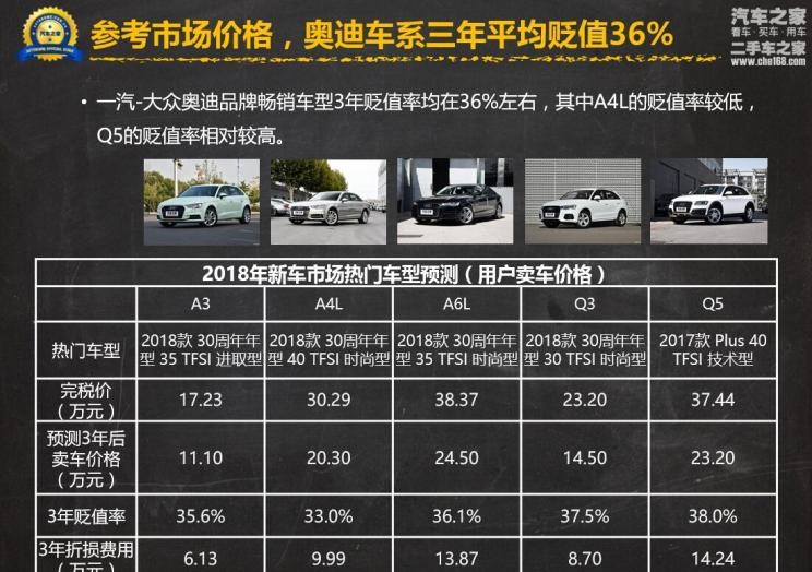  奥迪,奥迪A6L,宝马,宝马X1,奔驰,奔驰GLA,奥迪A3,奥迪A6