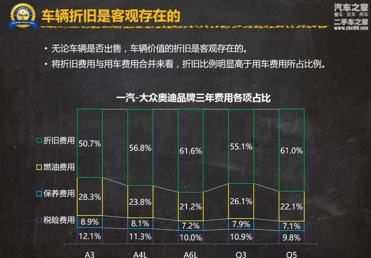  奥迪,奥迪A6L,宝马,宝马X1,奔驰,奔驰GLA,奥迪A3,奥迪A6