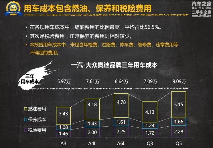  奥迪,奥迪A6L,宝马,宝马X1,奔驰,奔驰GLA,奥迪A3,奥迪A6