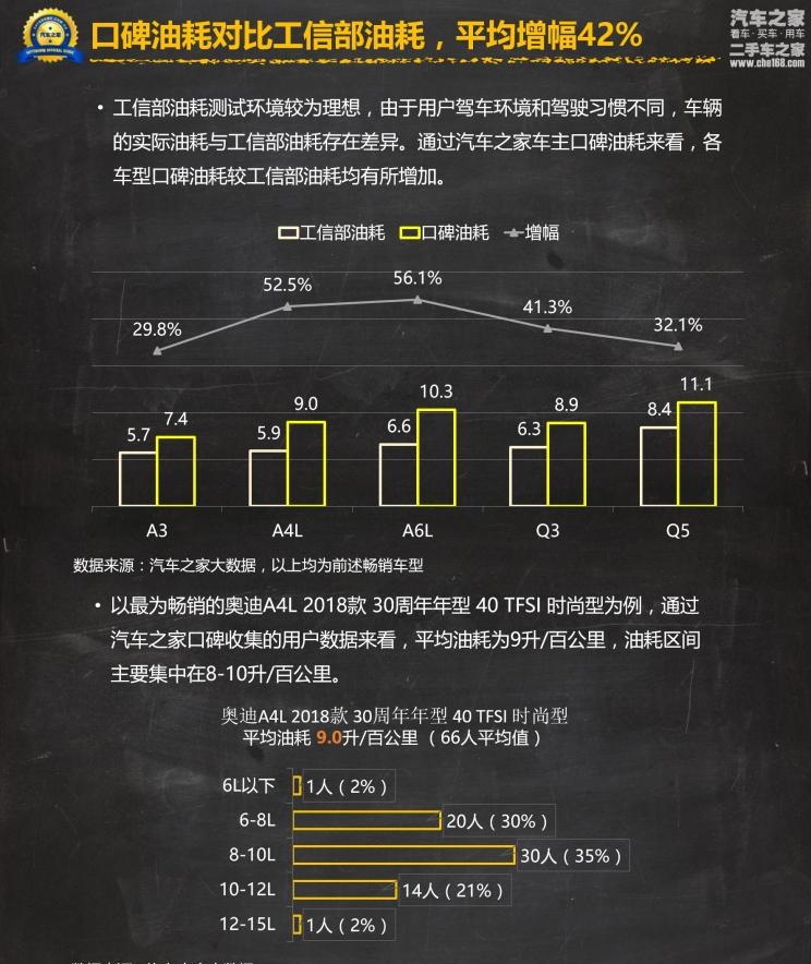  奥迪,奥迪A6L,宝马,宝马X1,奔驰,奔驰GLA,奥迪A3,奥迪A6