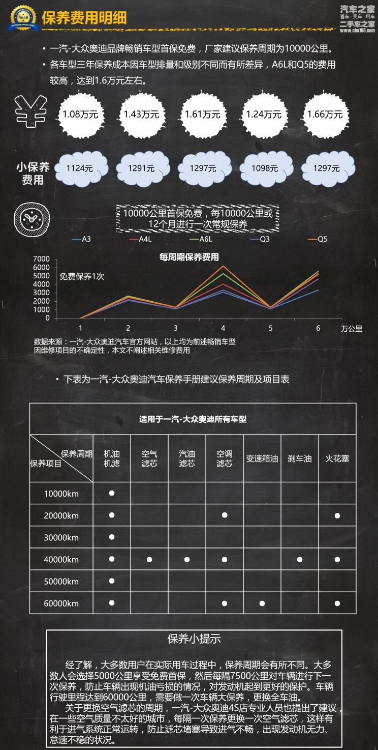  奥迪,奥迪A6L,宝马,宝马X1,奔驰,奔驰GLA,奥迪A3,奥迪A6