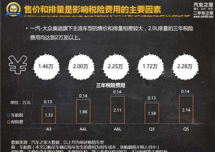  奥迪,奥迪A6L,宝马,宝马X1,奔驰,奔驰GLA,奥迪A3,奥迪A6