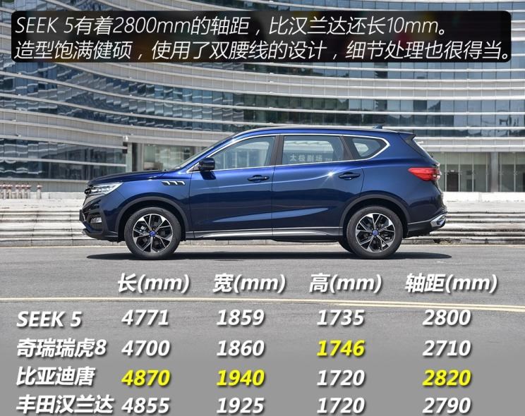  东风风光,风光580,奇瑞,瑞虎8