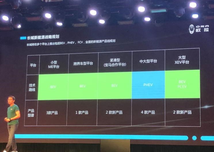 欧拉,欧拉好猫,欧拉朋克猫,欧拉白猫,欧拉好猫GT,欧拉黑猫,欧拉闪电猫,欧拉芭蕾猫,XEV,YOYO,北京,北京BJ40,北京F40,北京BJ30,北京BJ90,北京BJ80,北京BJ60,长城,风骏7 EV,炮EV,风骏7,风骏5,山海炮,金刚炮,炮