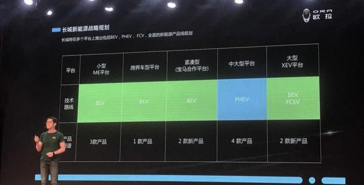  欧拉,欧拉好猫,欧拉朋克猫,欧拉白猫,欧拉好猫GT,欧拉黑猫,欧拉闪电猫,欧拉芭蕾猫,宝马,宝马5系,宝马6系GT,宝马X3(进口),宝马iX3,宝马X4,宝马Z4,宝马5系 插电混动,宝马X2,宝马X6,宝马X7,宝马i3,宝马4系,宝马5系(进口),宝马2系,宝马1系,宝马7系,宝马X3,宝马X5,宝马X1,宝马3系,XEV,YOYO,北京,北京BJ40,北京F40,北京BJ30,北京BJ90,北京BJ80,北京BJ60,长城,风骏7 EV,炮EV,风骏7,风骏5,山海炮,金刚炮,炮