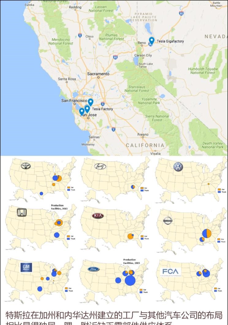  特斯拉,Model Y,Model 3,Model X,Model S