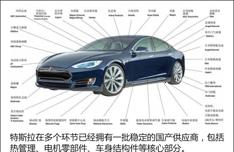 特斯拉,Model Y,Model 3,Model X,Model S
