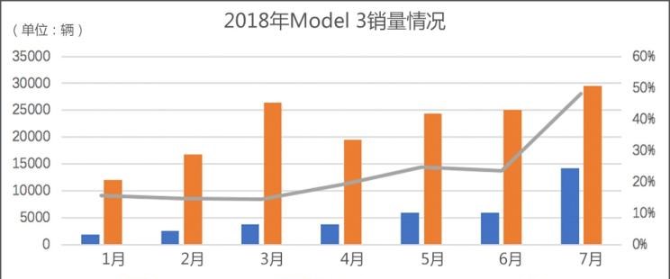  特斯拉,Model Y,Model 3,Model X,Model S