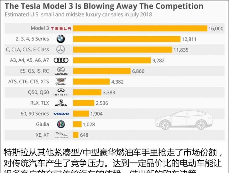  特斯拉,Model Y,Model 3,Model X,Model S