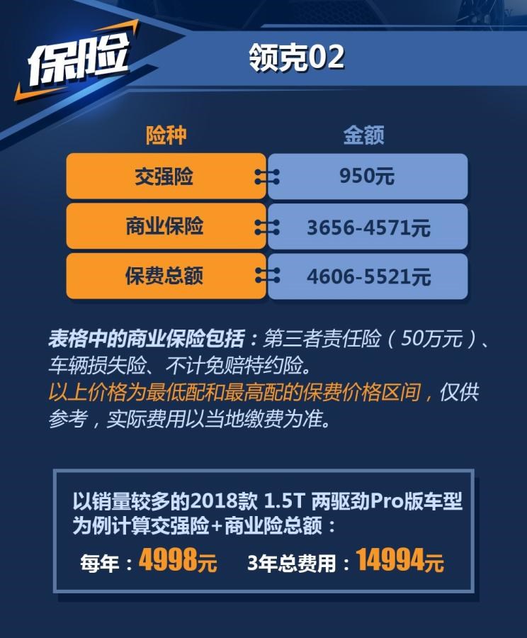  领克,领克02
