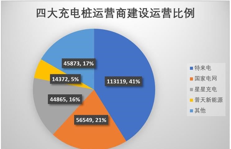  路虎,发现