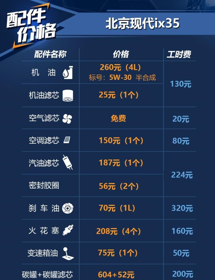  现代,现代ix35