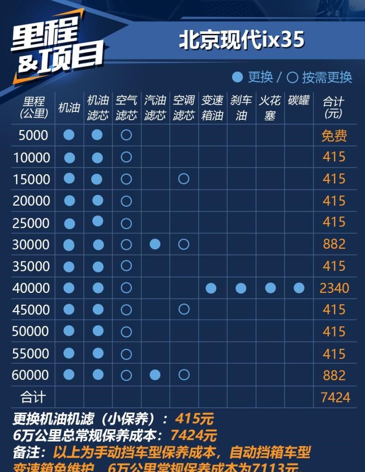  现代,现代ix35