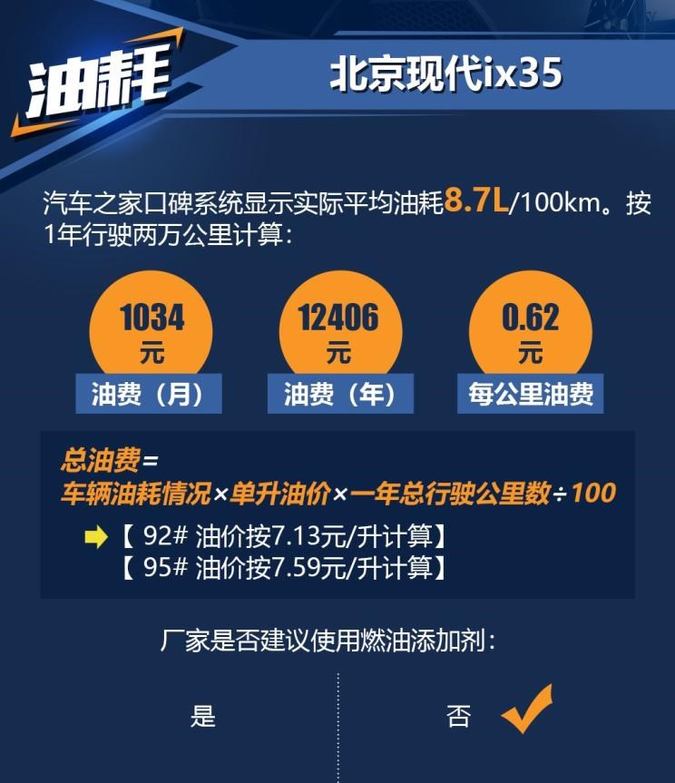  现代,现代ix35