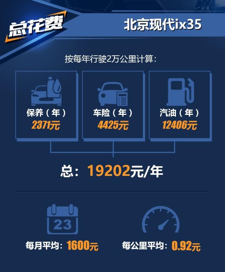  现代,现代ix35
