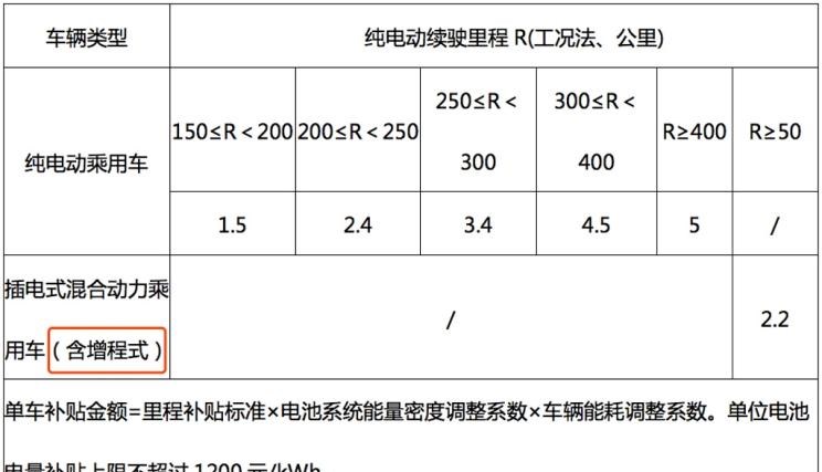  宝马,宝马i3