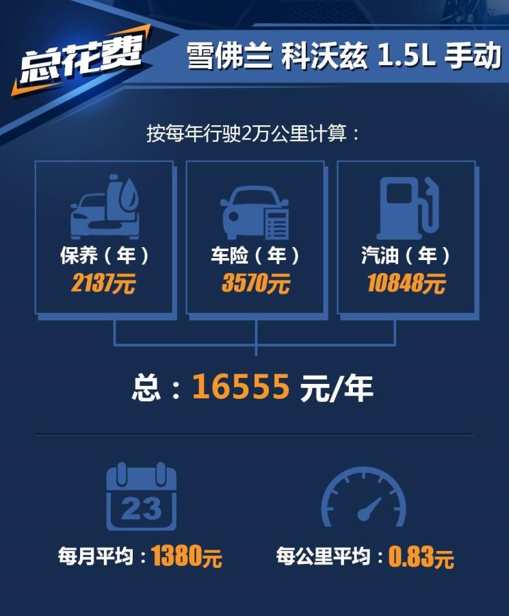  雪佛兰,索罗德,Tahoe,雪佛兰FNR-XE,Suburban,科尔维特,索罗德 EV,畅巡,创界,沃兰多,星迈罗,创酷,开拓者,探界者,科鲁泽,迈锐宝XL
