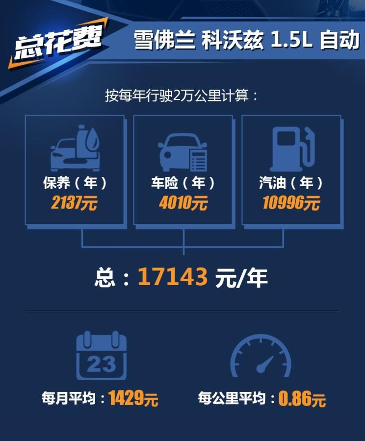  雪佛兰,索罗德,Tahoe,雪佛兰FNR-XE,Suburban,科尔维特,索罗德 EV,畅巡,创界,沃兰多,星迈罗,创酷,开拓者,探界者,科鲁泽,迈锐宝XL