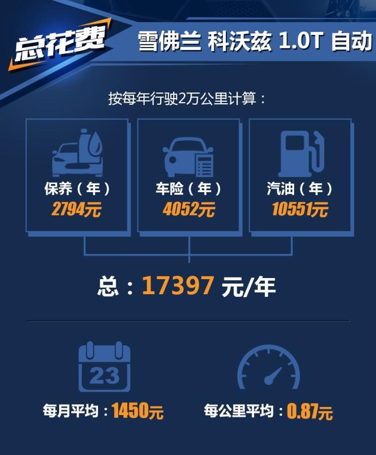  雪佛兰,索罗德,Tahoe,雪佛兰FNR-XE,Suburban,科尔维特,索罗德 EV,畅巡,创界,沃兰多,星迈罗,创酷,开拓者,探界者,科鲁泽,迈锐宝XL