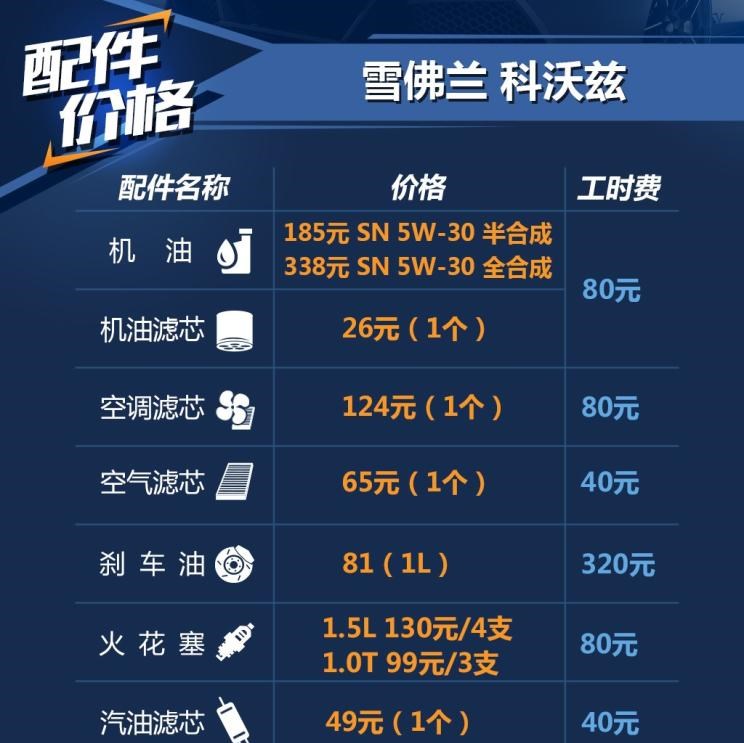  雪佛兰,索罗德,Tahoe,雪佛兰FNR-XE,Suburban,科尔维特,索罗德 EV,畅巡,创界,沃兰多,星迈罗,创酷,开拓者,探界者,科鲁泽,迈锐宝XL