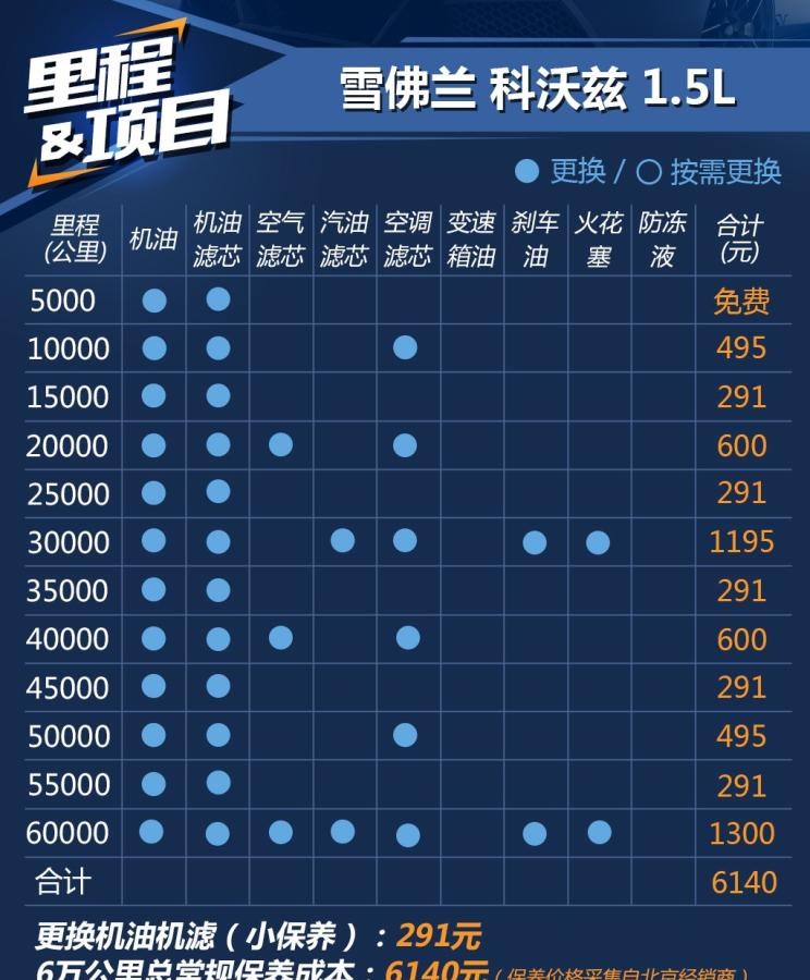  雪佛兰,索罗德,Tahoe,雪佛兰FNR-XE,Suburban,科尔维特,索罗德 EV,畅巡,创界,沃兰多,星迈罗,创酷,开拓者,探界者,科鲁泽,迈锐宝XL