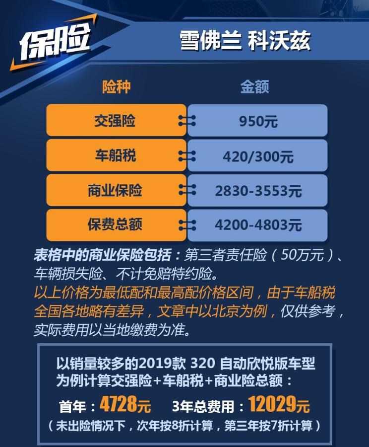  雪佛兰,索罗德,Tahoe,雪佛兰FNR-XE,Suburban,科尔维特,索罗德 EV,畅巡,创界,沃兰多,星迈罗,创酷,开拓者,探界者,科鲁泽,迈锐宝XL