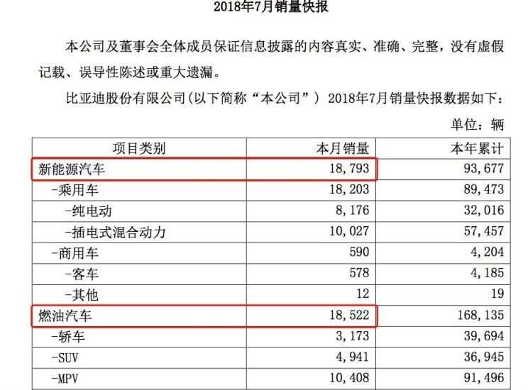  比亚迪,比亚迪V3,比亚迪e6,比亚迪e3,比亚迪D1,元新能源,比亚迪e9,宋MAX新能源,元Pro,比亚迪e2,驱逐舰05,海鸥,护卫舰07,海豹,元PLUS,海豚,唐新能源,宋Pro新能源,汉,宋PLUS新能源,秦PLUS新能源