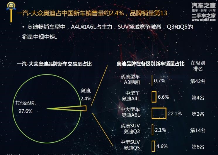  奥迪,奥迪A6L,奥迪A4L,奥迪A3,奥迪A6