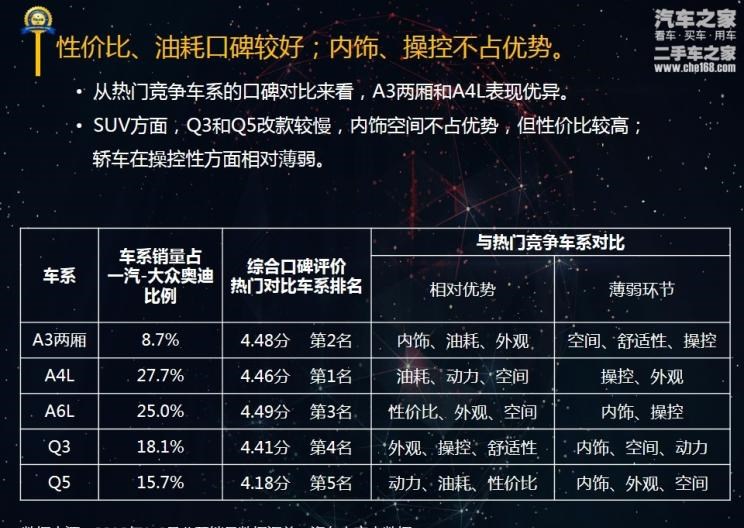 奥迪,奥迪A6L,奥迪A4L,奥迪A3,奥迪A6
