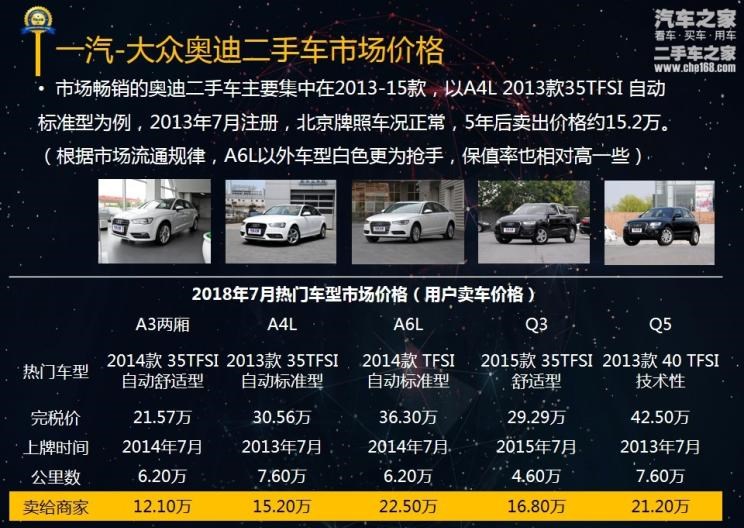  奥迪,奥迪A6L,奥迪A4L,奥迪A3,奥迪A6