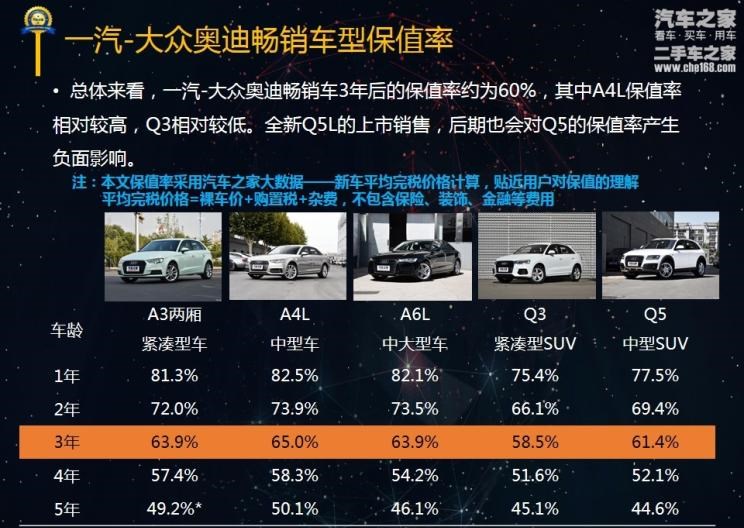  奥迪,奥迪A6L,奥迪A4L,奥迪A3,奥迪A6