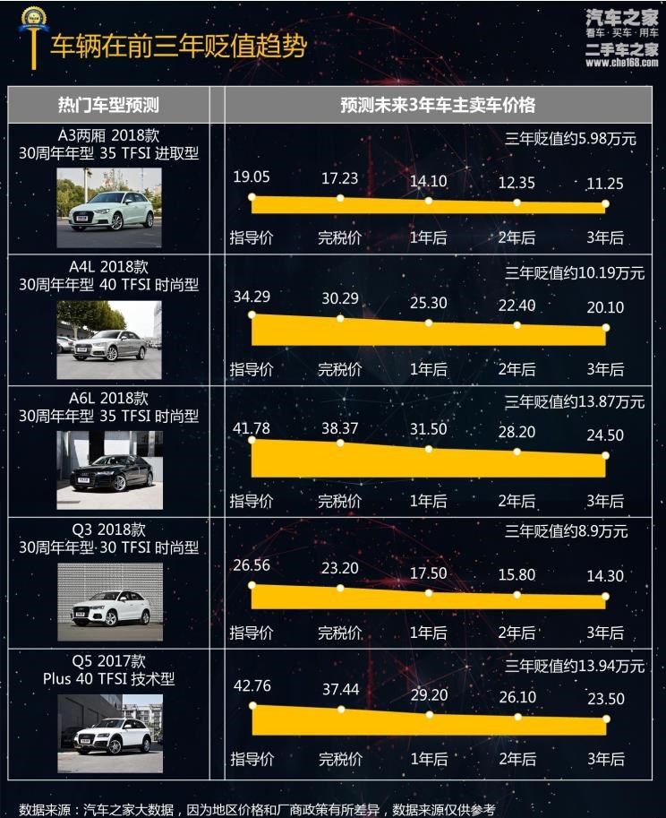  奥迪,奥迪A6L,奥迪A4L,奥迪A3,奥迪A6