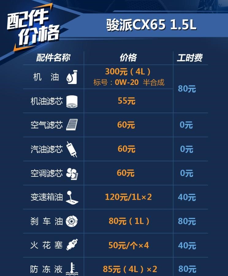  一汽,森雅R8,一汽蓝舰H6,森雅鸿雁