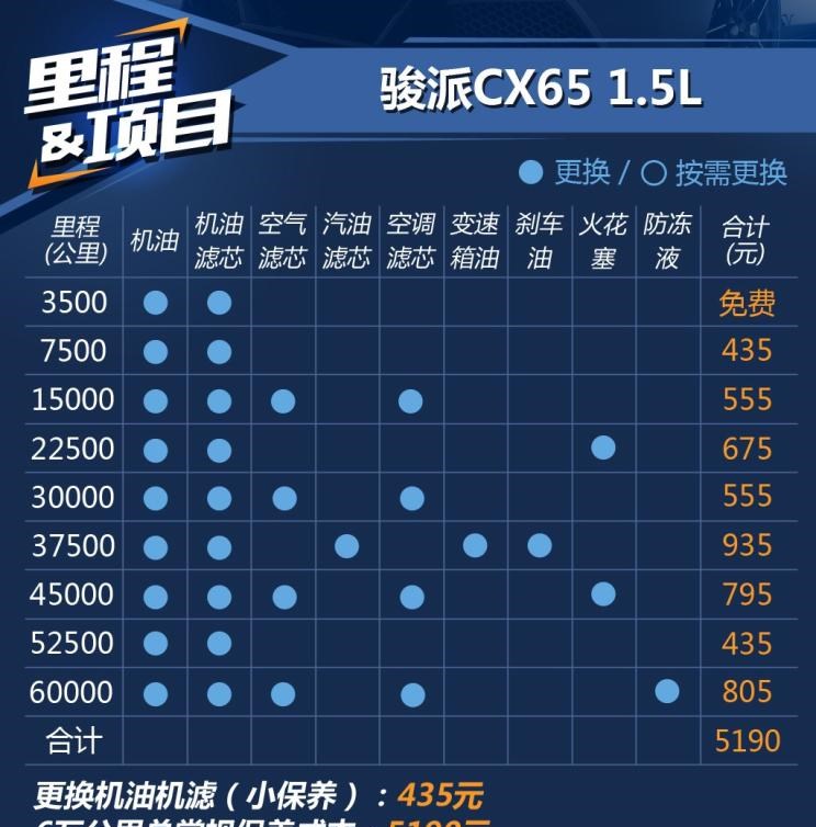  一汽,森雅R8,一汽蓝舰H6,森雅鸿雁