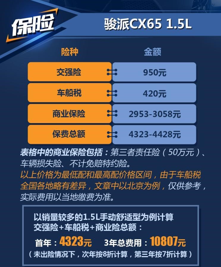  一汽,森雅R8,一汽蓝舰H6,森雅鸿雁