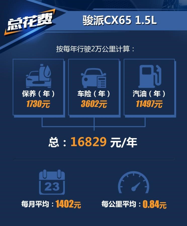  一汽,森雅R8,一汽蓝舰H6,森雅鸿雁