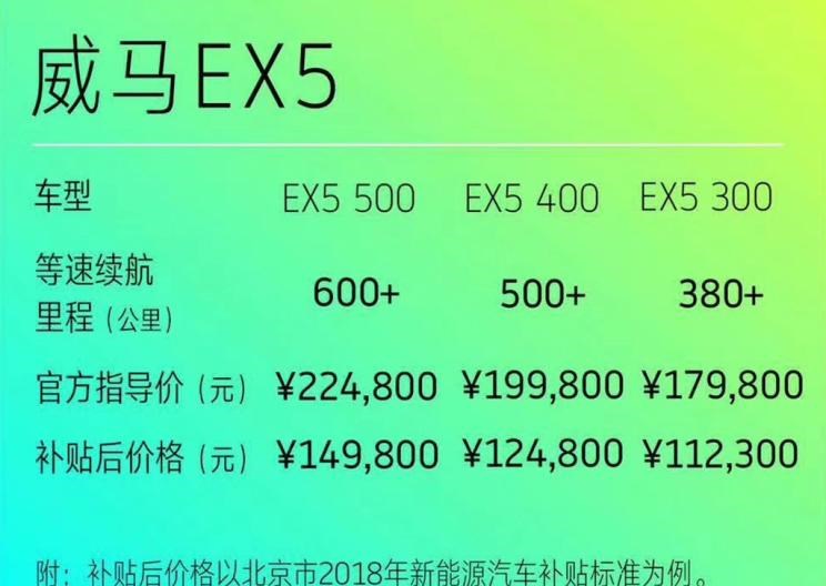  威马汽车,威马EX5