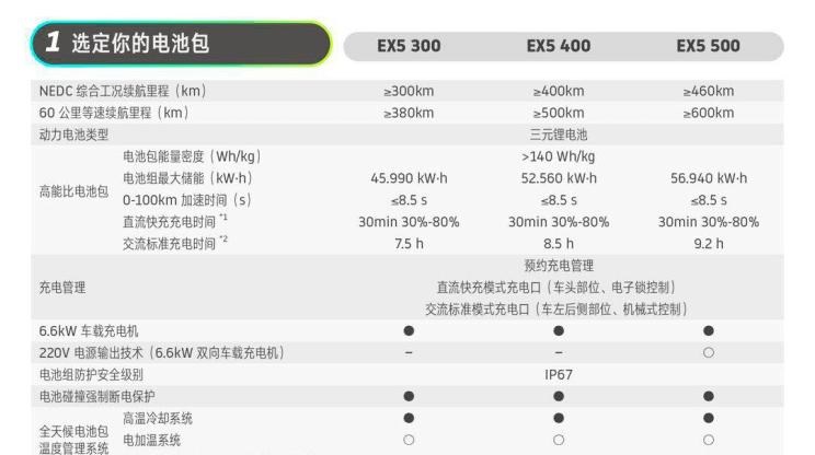  威马汽车,威马EX5