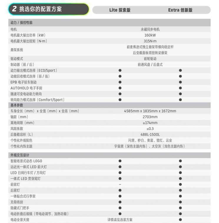  威马汽车,威马EX5