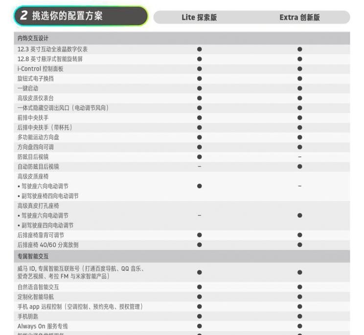  威马汽车,威马EX5