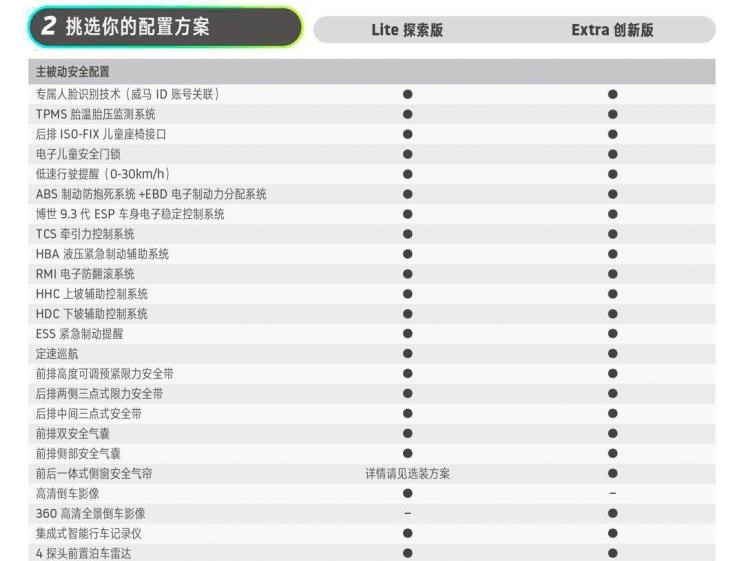  威马汽车,威马EX5