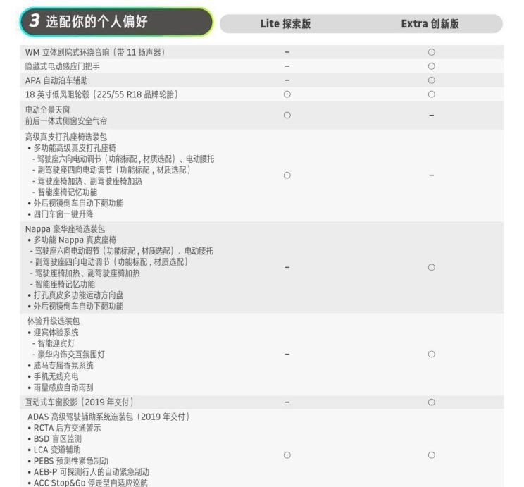  威马汽车,威马EX5