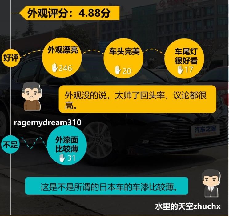  丰田,凯美瑞,路虎,发现