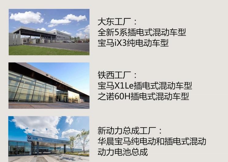  宝马,宝马X3,宝马5系,宝马X1,宝马iX3