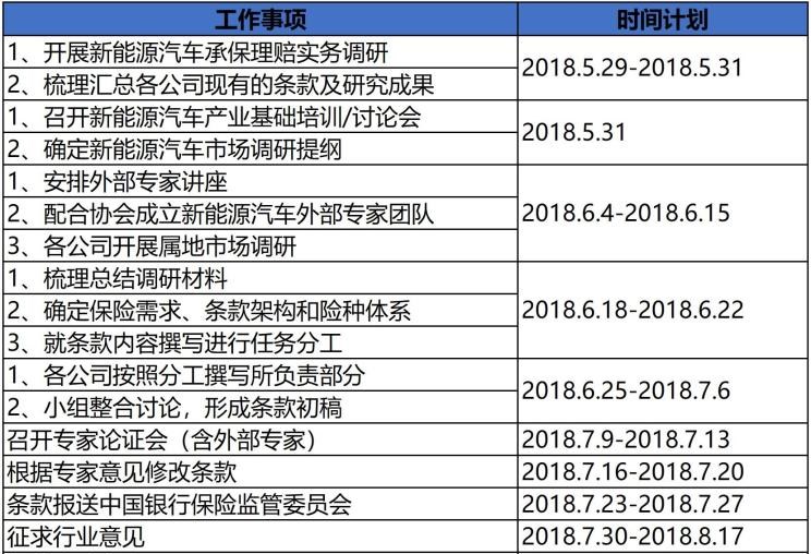  比亚迪,比亚迪V3,比亚迪e6,比亚迪e3,比亚迪D1,元新能源,比亚迪e9,宋MAX新能源,元Pro,比亚迪e2,驱逐舰05,海鸥,护卫舰07,海豹,元PLUS,海豚,唐新能源,宋Pro新能源,汉,宋PLUS新能源,秦PLUS新能源
