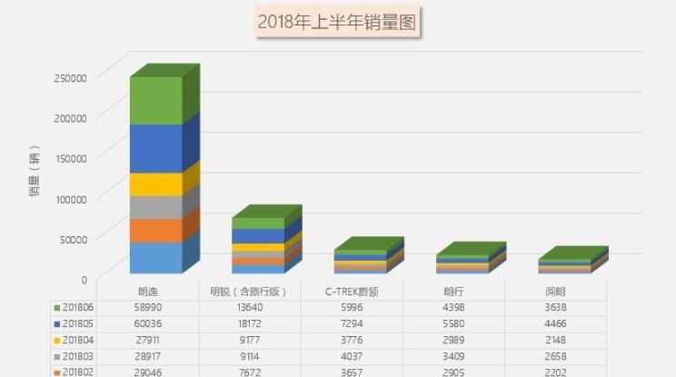  大众,朗逸,速腾,宝来,斯柯达,明锐,别克,威朗,路虎,发现,世纪,沃尔沃,沃尔沃V60,英朗