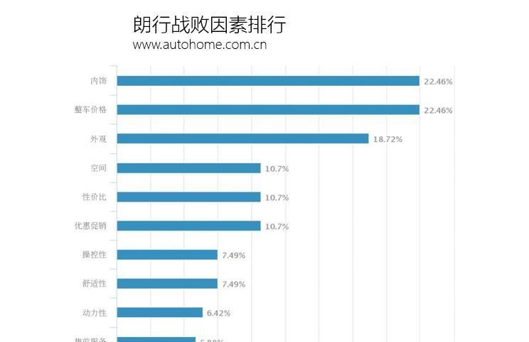  大众,朗逸,速腾,宝来,斯柯达,明锐,别克,威朗,路虎,发现,世纪,沃尔沃,沃尔沃V60,英朗