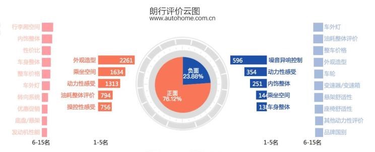  大众,朗逸,速腾,宝来,斯柯达,明锐,别克,威朗,路虎,发现,世纪,沃尔沃,沃尔沃V60,英朗