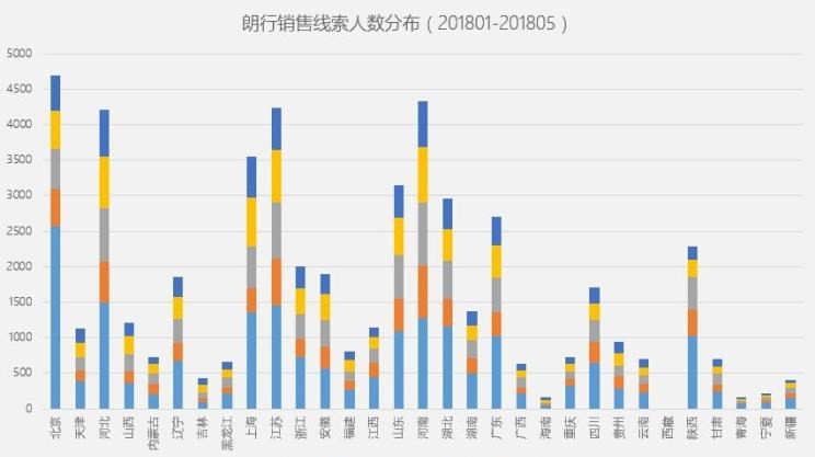  大众,朗逸,速腾,宝来,斯柯达,明锐,别克,威朗,路虎,发现,世纪,沃尔沃,沃尔沃V60,英朗